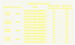 Comparativatransp - Number
