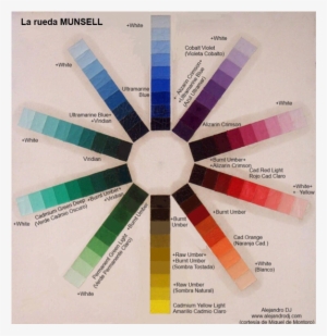Rueda De Munsell - Sistema De Colores Munsell