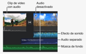 Imagen De Clips De Audio Con Ondas - Waveform