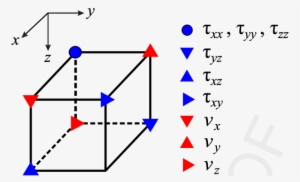 3d Staggered Grid Finite Difference Stencil - Stencil