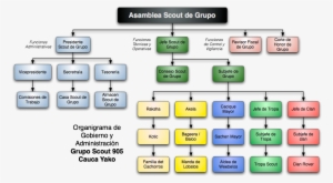 Organigrama Gs905cy - Organigrama De Un Grupo
