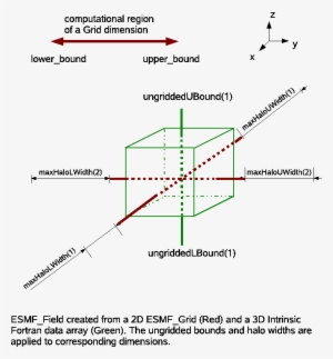 \scalebox{0 - - Diagram