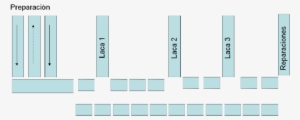 Configuración Con Mesas Móviles - Science