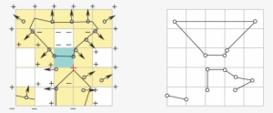 Topological Type Control By Grid Value Modification - Curve