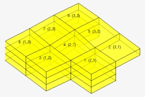 Likewise, There Is A Numbering Of All Nodes And Faces - Diagram