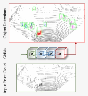 After Discretising A Point Cloud Into A Sparse 3d Grid, - Diagram