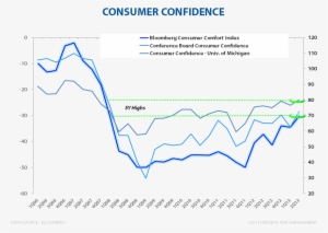 Still Long - Diagram
