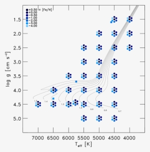Showing The Hertzsprung Russell Diagram, To Illustrate - Stellar Atmosphere
