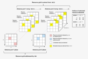 The Example, Extract Resources From 3d Receive Grid - Diagram
