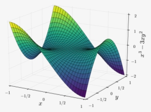 Convex Function 3d Examples