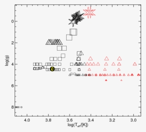 Grid Of Co5bold Models In Teff/logg Diagram - Diagram