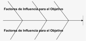 Diagrama De Pescado - Diagram