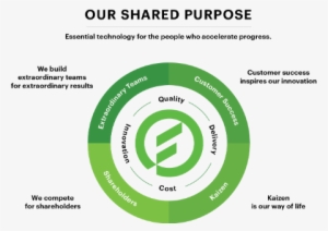 Investor Relations - Brand Values Technology