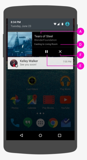 Sender Notification Controls - Smartphone