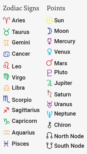 Reading Your Birth Chart - Astrology Chart Symbols