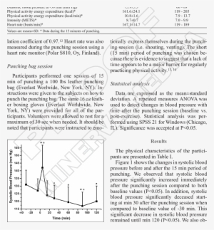 Systolic Blood Pressure Before And After Punching The - Blood Pressure