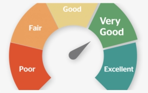 Does Your Act Essay Score Even Matter - Credit Score