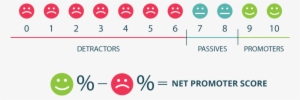 5 Compelling - Net Promoter Score
