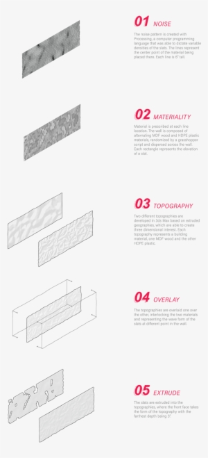 Bieg Wmb Project 04 Diagrams01 1