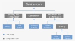 Leaf Scores - Portable Network Graphics