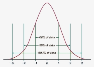 Notice That The Standard Normal Distribution Is Perfectly - Z Score Normal Distribution