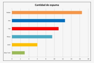 Como Se Muestra En La Gráfica, El Detergente Que Más - Diagram