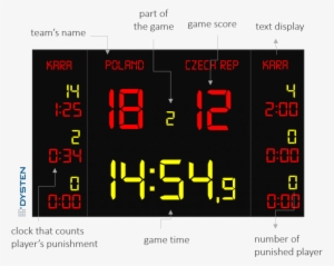 Basketball, Volleyball, Football, Hockey Freeuse Library - Clock