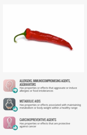 Aggravators - Bird's Eye Chili