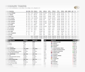 Box Score Reports - Portable Network Graphics