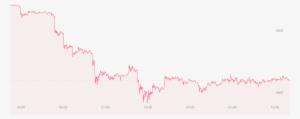 Bitcoin Price Watch - Plot