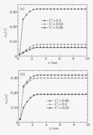 A Theoretical Investigation On Anomalous Switching - Diagram