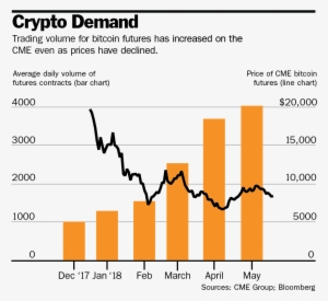 Bitcoin's Price Drop Doesn't Scare The Big Money - Diagram