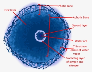 Water Way To Go - Circle