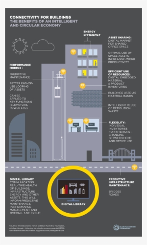 Ia Buildings - Circular Economy In Health Infographic