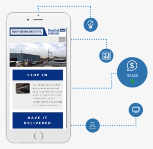 B2b Mobile Website Design - Mobile Phone
