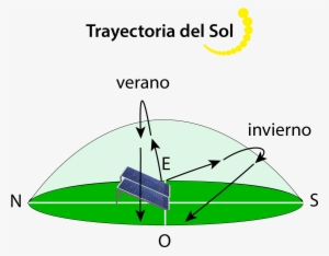 La Ubicación Del Sistema Fotovoltaico Será Un Factor - Diagram