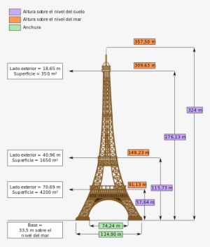 Dimensões Da Torre Eiffel - Taille De La Tour Eiffel