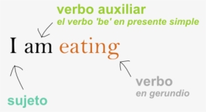 El Presente Continuo En Inglés, Primera Clase, Frases