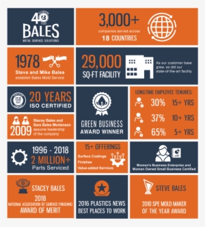 Celebrating Four Decades Of Achievements - Graphic Design