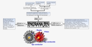 Se Denomina Engranaje O Ruedas Dentadas Al Mecanismo - Simple