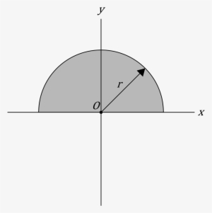 Second Moment Of Area, Semicircle On Origin - Second Moment Of Area