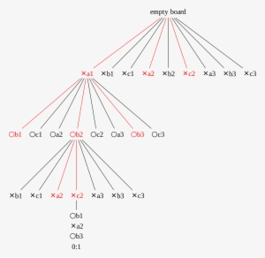 Open - 293 Factor Tree