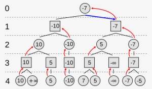 Minimaxing Is A A Method More Specific To Game Theory - Minimax Algorithm
