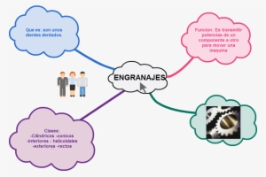 Mindmap Engranajes Svg Funcion - Cacoo