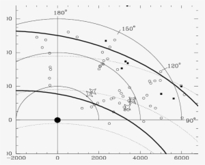 Position Of The Stars Under Investigation In The Galaxy - Circle