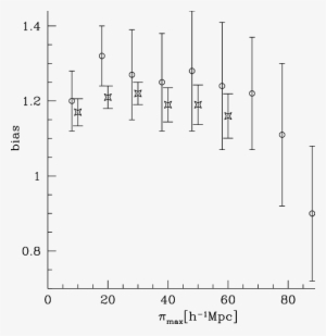 Bias Estimations For The Galaxy Autocorrelation And - Autocorrelation