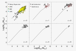 Galaxy Dust Mass Versus Stellar Mass For Different