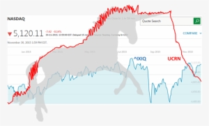Unicornchart - Unicorn Tech