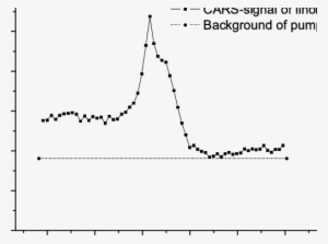 Images Of A Test Sample Consisting Of A Cut Through - Plot