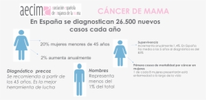 Cifras Cáncer De Mama - Communauté De Communes Du Pays De Mayenne